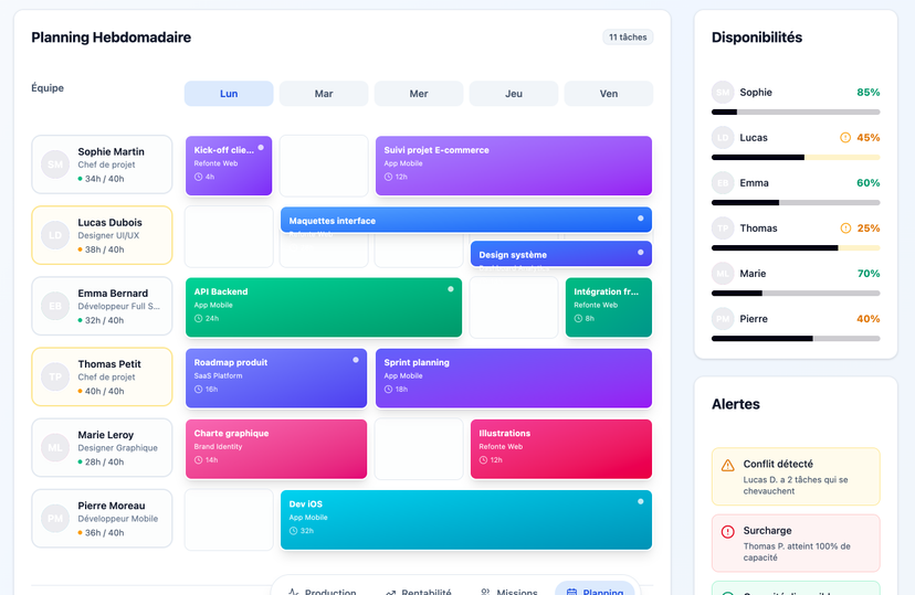 Planning et ressources