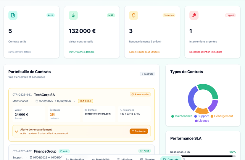 Suivi de contrats et maintenance
