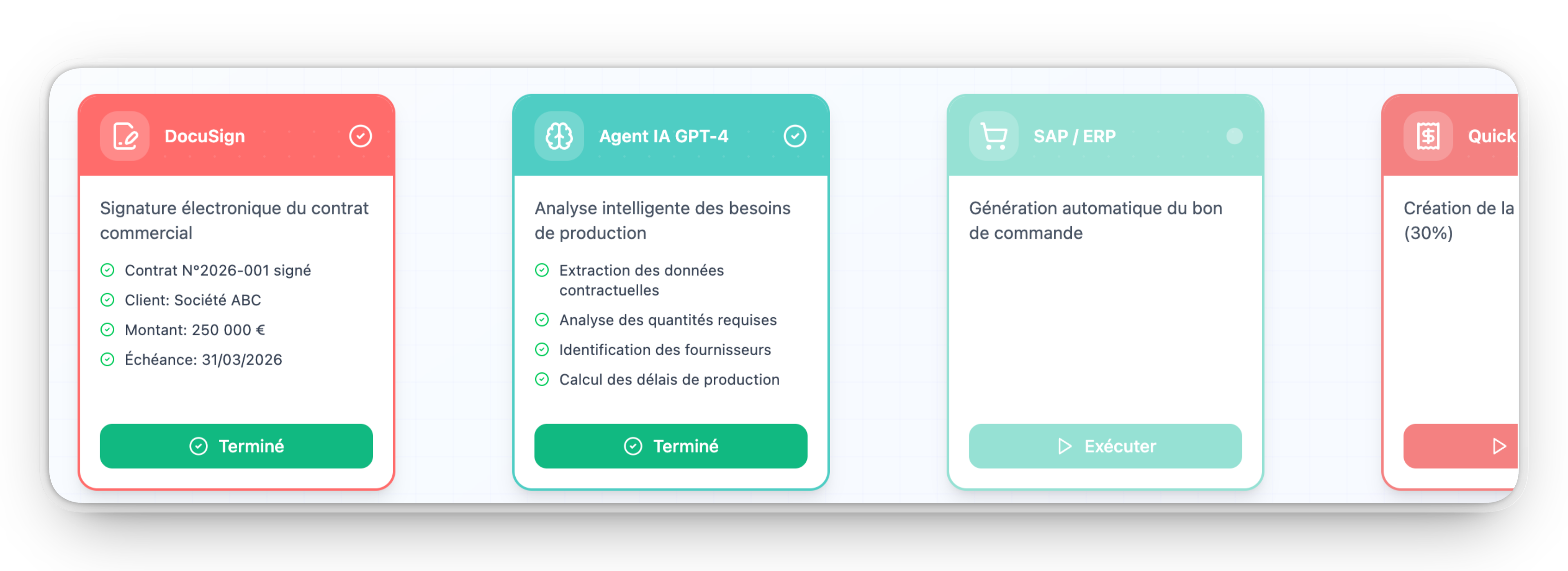 Exemple de workflow automatisé avec DocuSign, Agent IA, SAP/ERP et QuickBooks